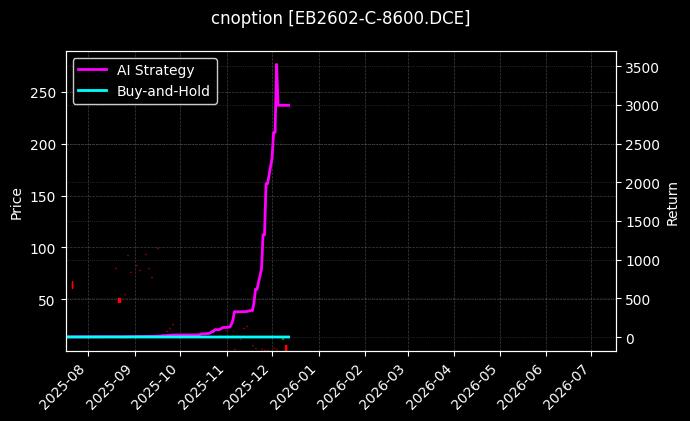 苯乙烯期权2602认购8600[EB2602-C-8600.DCE]图表