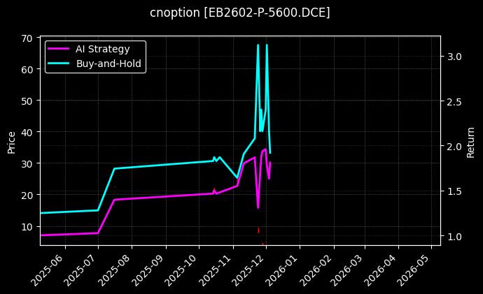 cnoption_EB2602-P-5600.DCE_chart