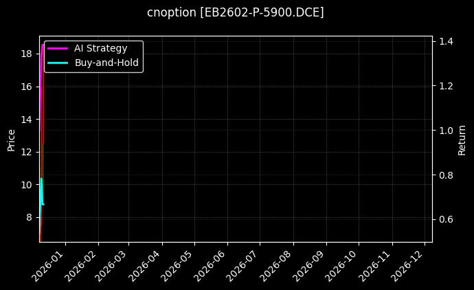 cnoption_EB2602-P-5900.DCE_chart