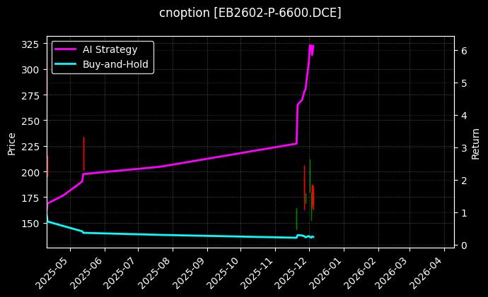 cnoption_EB2602-P-6600.DCE_chart