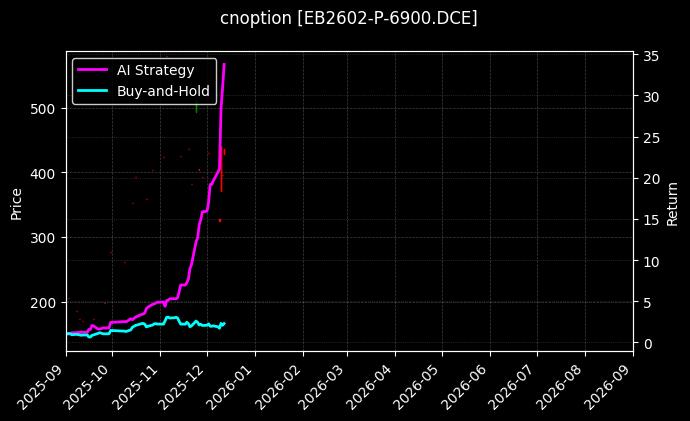 cnoption_EB2602-P-6900.DCE_chart