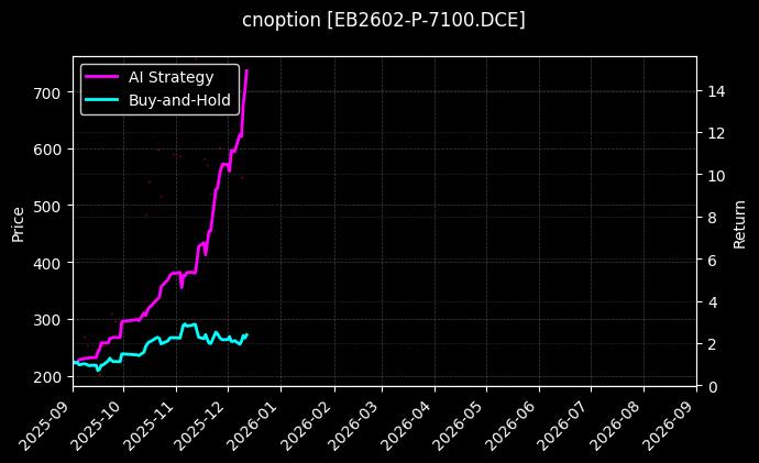 cnoption_EB2602-P-7100.DCE_chart