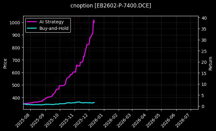 cnoption_EB2602-P-7400.DCE_chart