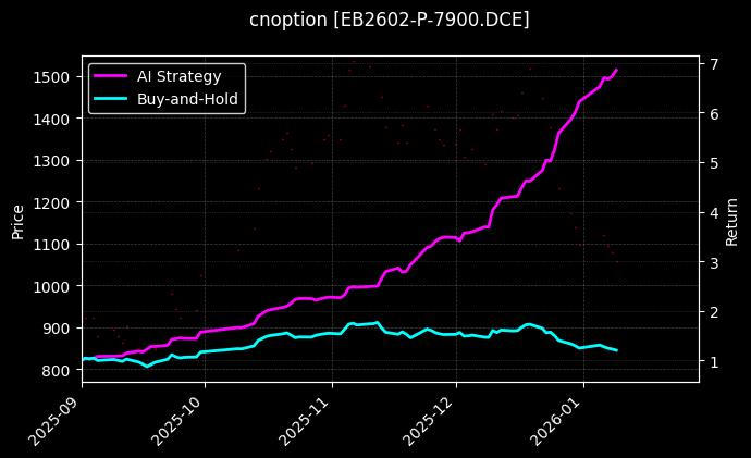 EB2602-P-7900.DCE图表