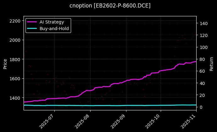 cnoption_EB2602-P-8600.DCE_chart