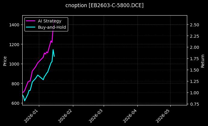 cnoption_EB2603-C-5800.DCE_chart