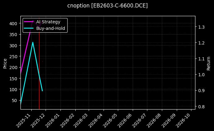 苯乙烯期权2603认购6600[EB2603-C-6600.DCE]图表