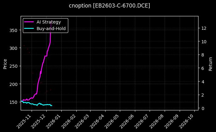 cnoption_EB2603-C-6700.DCE_chart