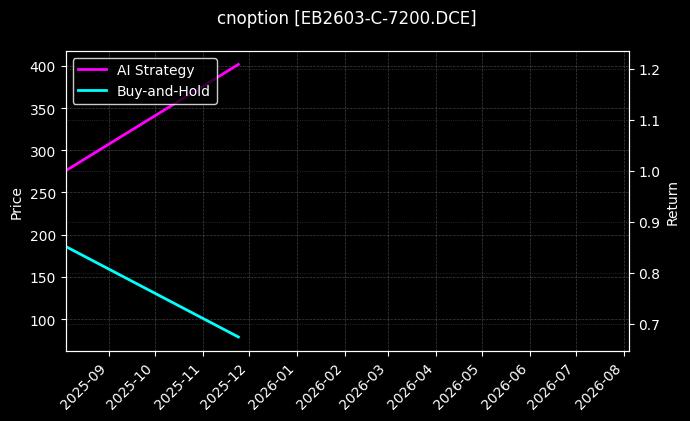 苯乙烯期权2603认购7200[EB2603-C-7200.DCE]图表