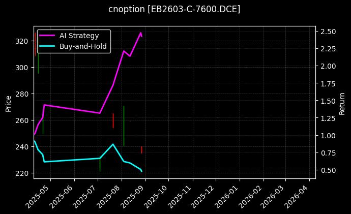 cnoption_EB2603-C-7600.DCE_chart