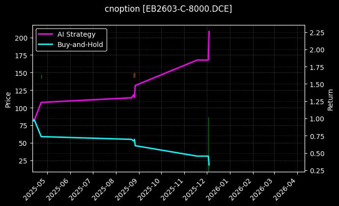 cnoption_EB2603-C-8000.DCE_chart