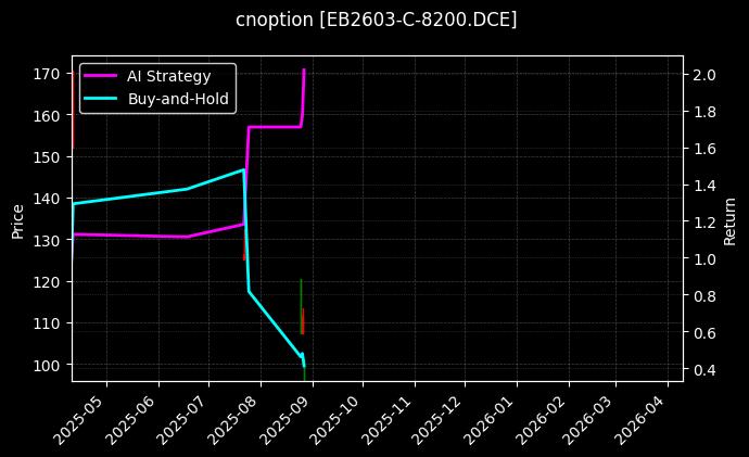 苯乙烯期权2603认购8200[EB2603-C-8200.DCE]图表