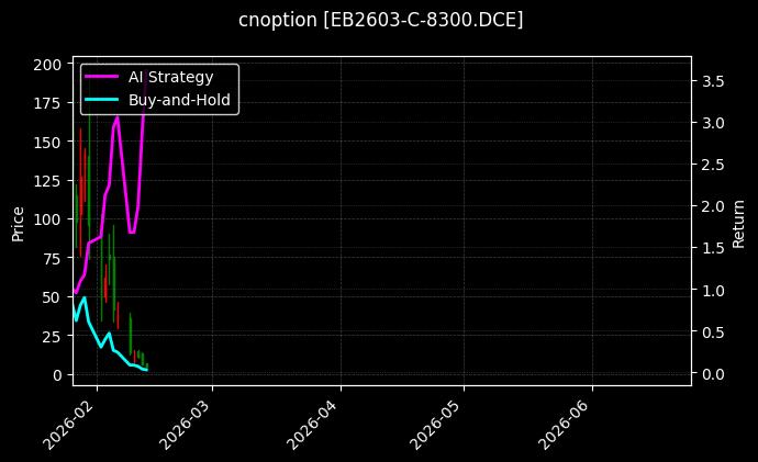 cnoption_EB2603-C-8300.DCE_chart