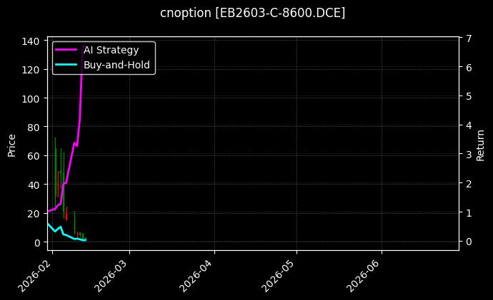 cnoption_EB2603-C-8600.DCE_chart