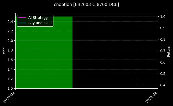 cnoption_EB2603-C-8700.DCE_chart