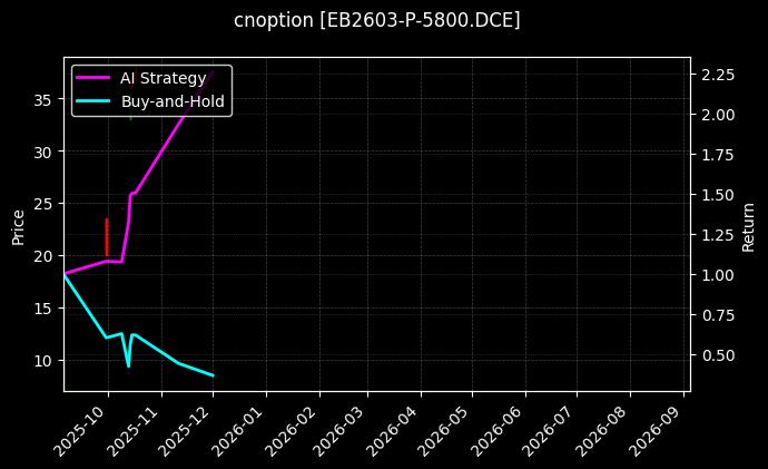 cnoption_EB2603-P-5800.DCE_chart