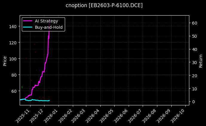 cnoption_EB2603-P-6100.DCE_chart