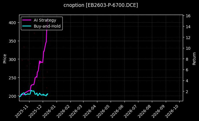 cnoption_EB2603-P-6700.DCE_chart