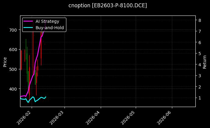 cnoption_EB2603-P-8100.DCE_chart