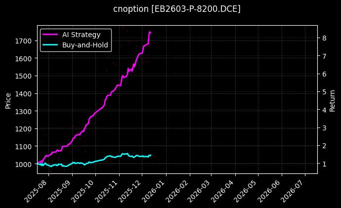 cnoption_EB2603-P-8200.DCE_chart