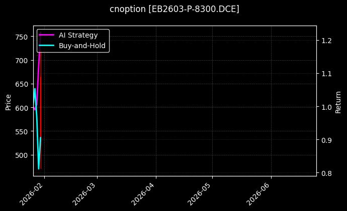 cnoption_EB2603-P-8300.DCE_chart