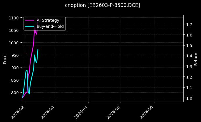cnoption_EB2603-P-8500.DCE_chart