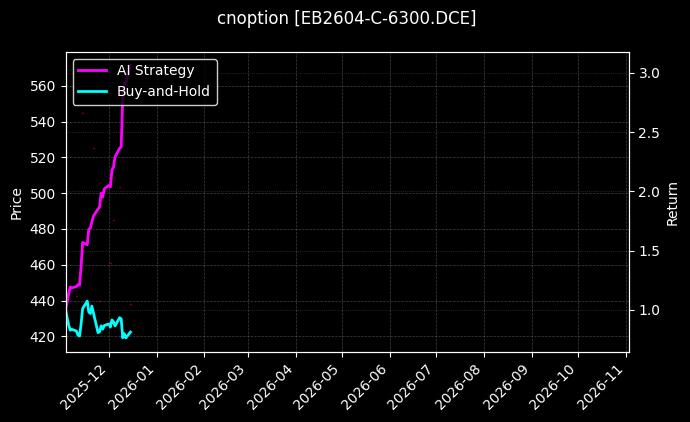 cnoption_EB2604-C-6300.DCE_chart