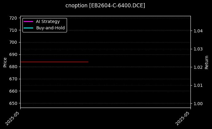 苯乙烯期权2604认购6400[EB2604-C-6400.DCE]图表