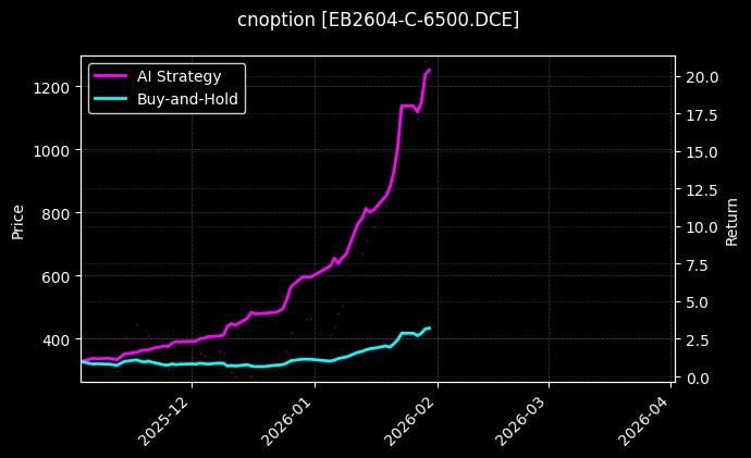 cnoption_EB2604-C-6500.DCE_chart