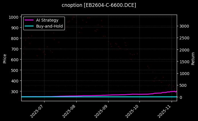 cnoption_EB2604-C-6600.DCE_chart