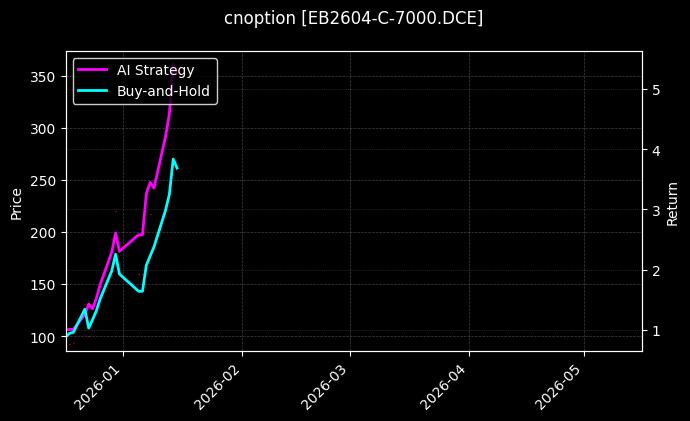 EB2604-C-7000.DCE图表