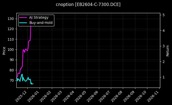 cnoption_EB2604-C-7300.DCE_chart