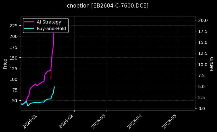 EB2604-C-7600.DCE图表