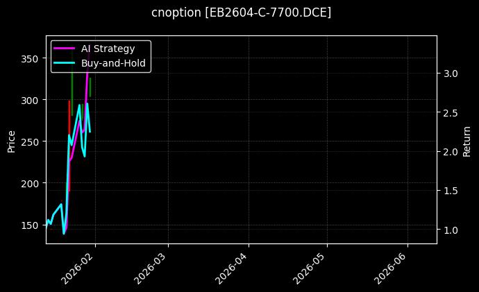 cnoption_EB2604-C-7700.DCE_chart