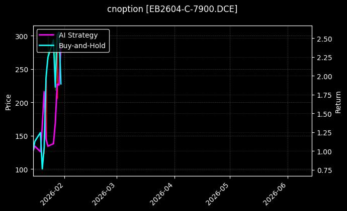 cnoption_EB2604-C-7900.DCE_chart