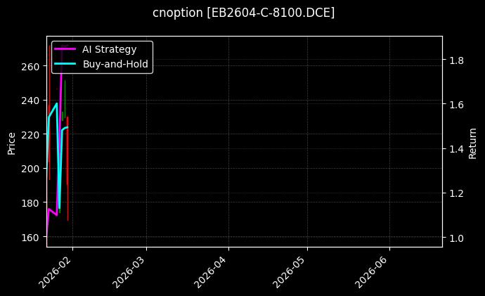 cnoption_EB2604-C-8100.DCE_chart