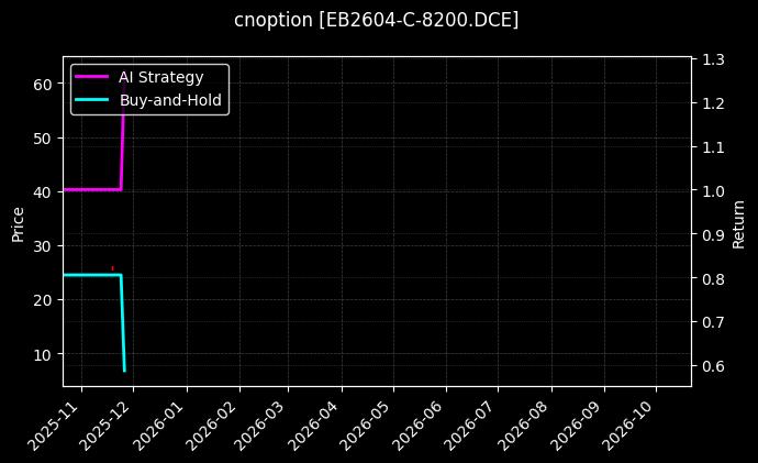 苯乙烯期权2604认购8200[EB2604-C-8200.DCE]图表