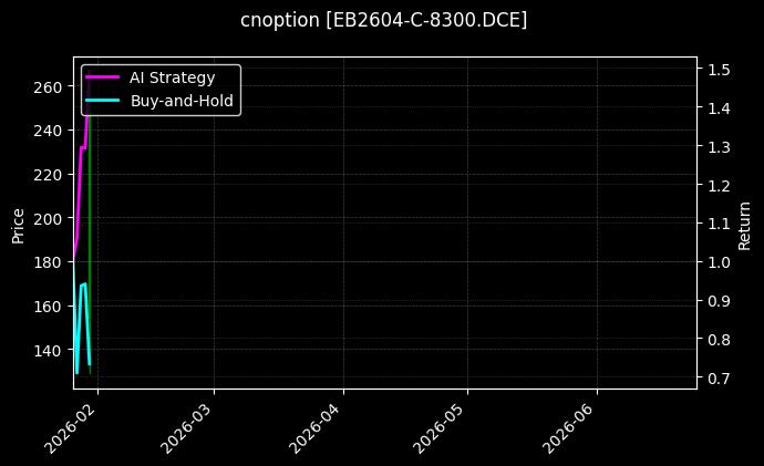 cnoption_EB2604-C-8300.DCE_chart