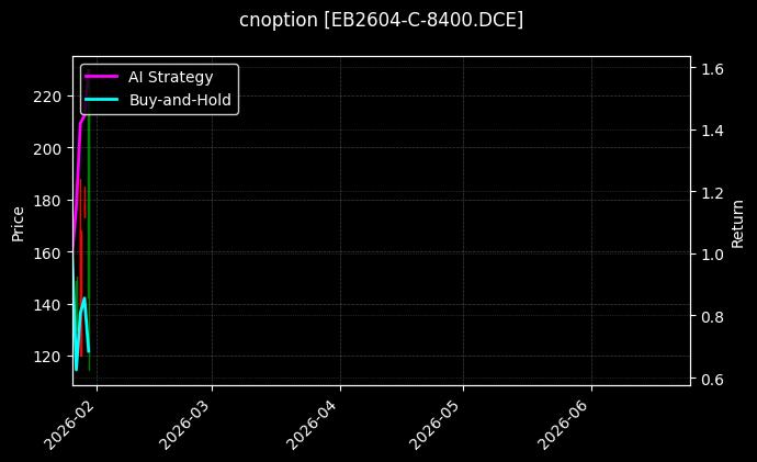 cnoption_EB2604-C-8400.DCE_chart