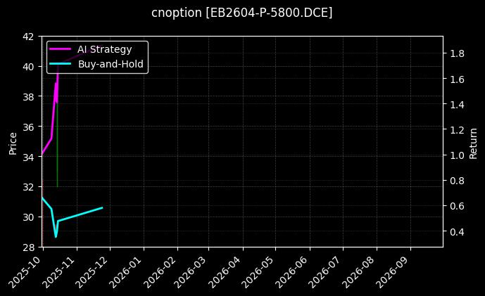 cnoption_EB2604-P-5800.DCE_chart