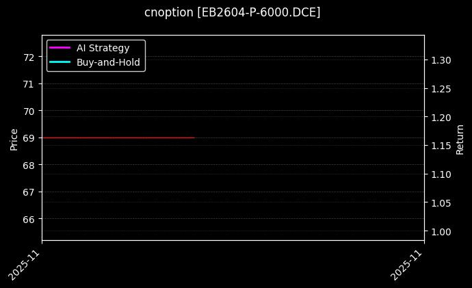 cnoption_EB2604-P-6000.DCE_chart