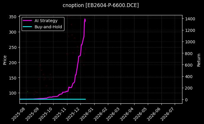 cnoption_EB2604-P-6600.DCE_chart