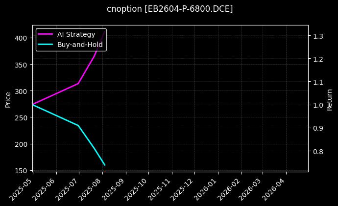 苯乙烯期权2604认沽6800[EB2604-P-6800.DCE]图表