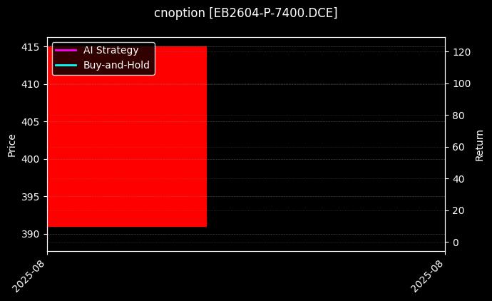 苯乙烯期权2604认沽7400[EB2604-P-7400.DCE]图表