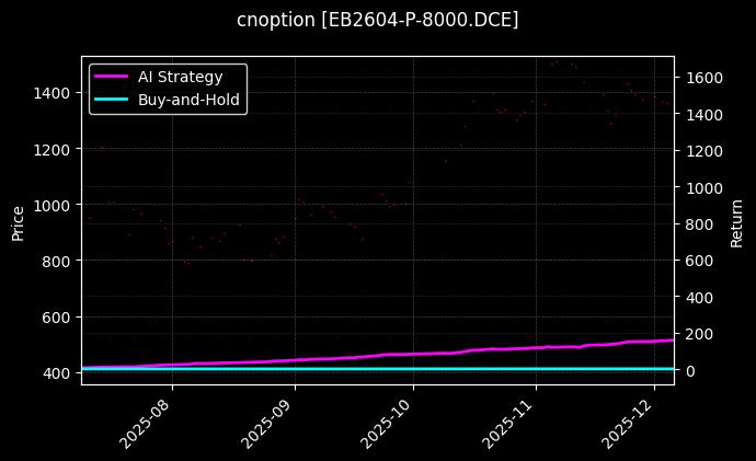 苯乙烯期权2604认沽8000[EB2604-P-8000.DCE]图表