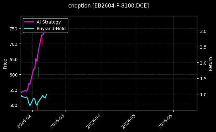 苯乙烯期权2604认沽8100[EB2604-P-8100.DCE]图表