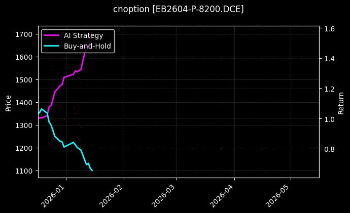 EB2604-P-8200.DCE图表