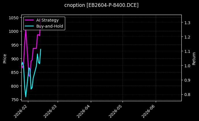 cnoption_EB2604-P-8400.DCE_chart