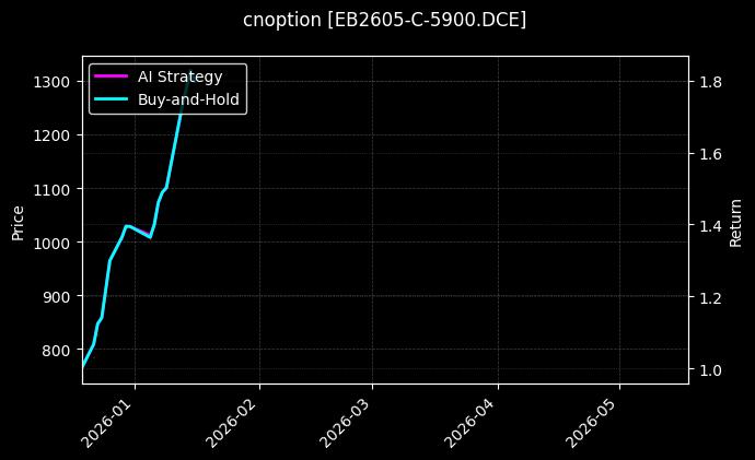 EB2605-C-5900.DCE图表