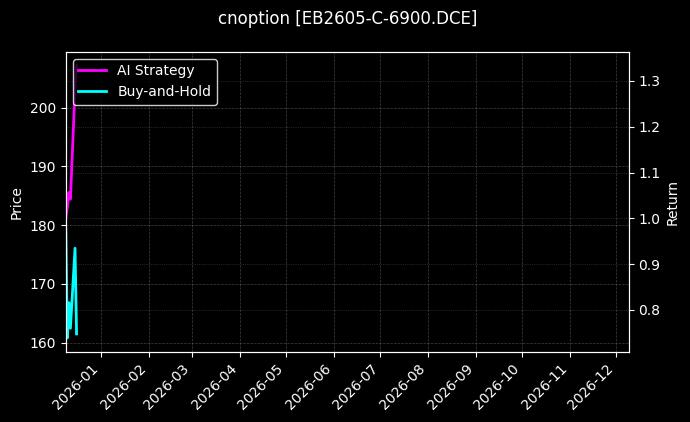苯乙烯期权2605认购6900[EB2605-C-6900.DCE]图表